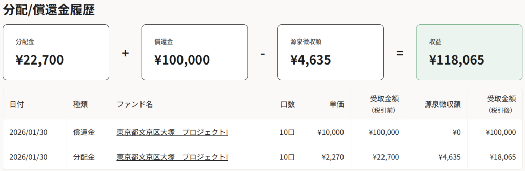 らくたまの早期償還と支払い遅延していたヤマワケエステートが償還しました